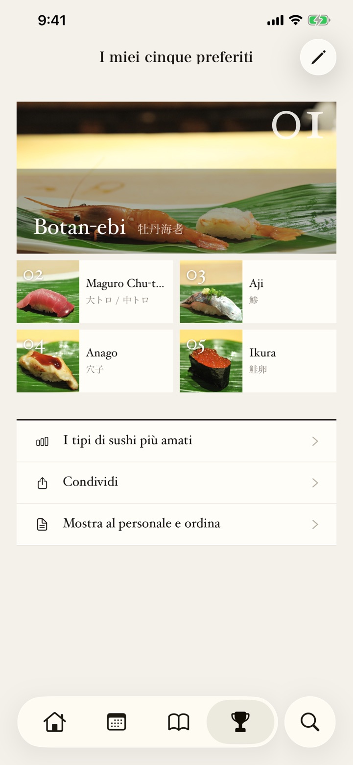 I cinque preferiti e la classifica