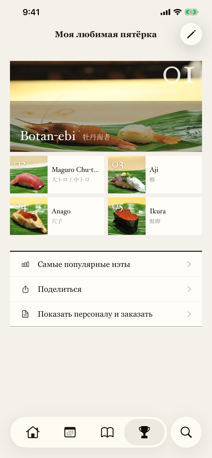 Пять любимых и рейтинг