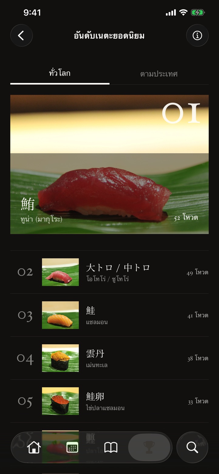 ห้าคำโปรดกับอันดับความนิยม